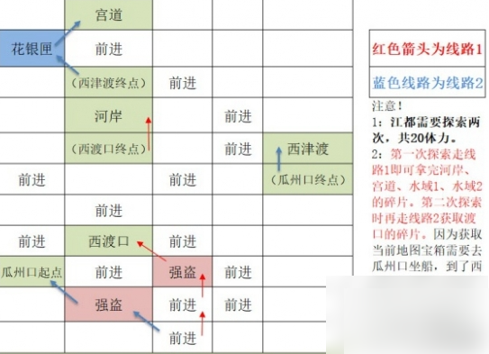 如鸢江都据点重建攻略 如鸢江都据点重建路线攻略