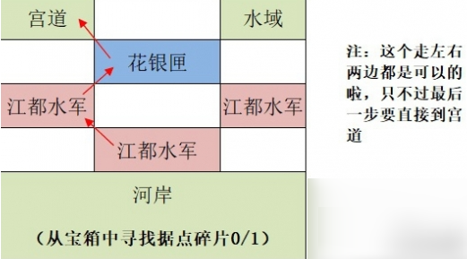 如鸢江都据点重建攻略 如鸢江都据点重建路线攻略