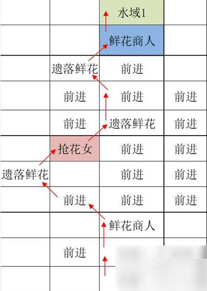 如鸢江都据点重建攻略 如鸢江都据点重建路线攻略