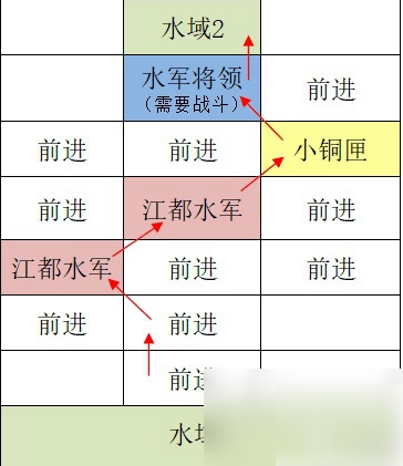 如鸢江都据点重建攻略 如鸢江都据点重建路线攻略