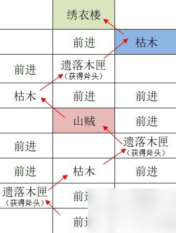 如鸢江都据点重建攻略 如鸢江都据点重建路线攻略