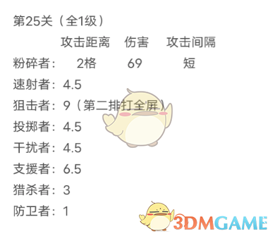 《我在末世开超市》员工觉醒加成数据值一览