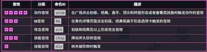 爆裂小队格雷格强度如何 格雷格角色技能及强度详细分析