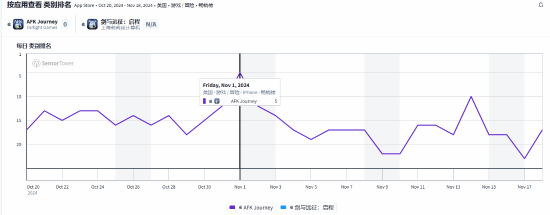 Google年度游戏TGA提名，《剑与远征：启程》旗开得胜