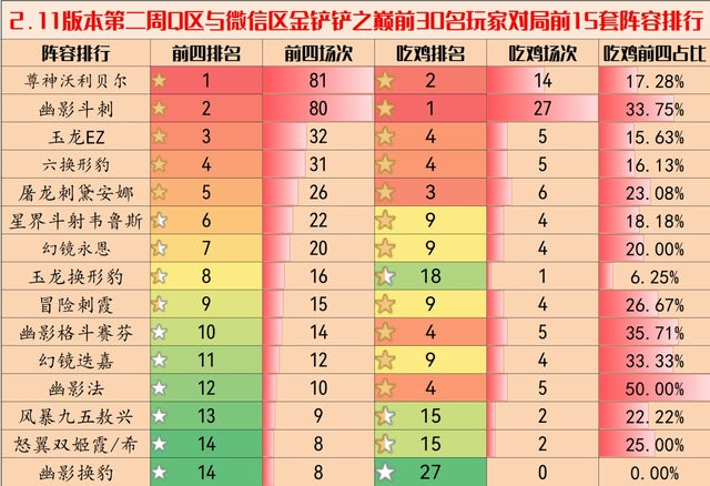 金铲铲：亲密度中心的探索与研究