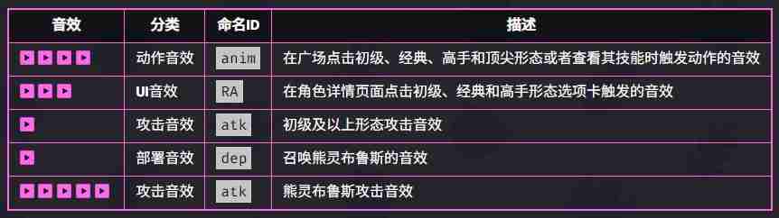 爆裂小队妮塔技能是什么 妮塔技能介绍