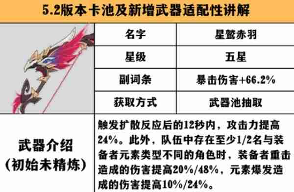 原神星鹫赤羽适合给谁用 星鹫赤羽适配英雄推荐