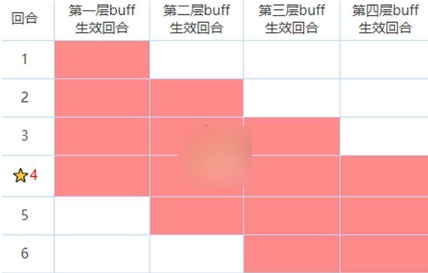 咒术回战：幻影夜行buff和debuff有什么效果 咒术回战：幻影夜行buff和debuff效果一览