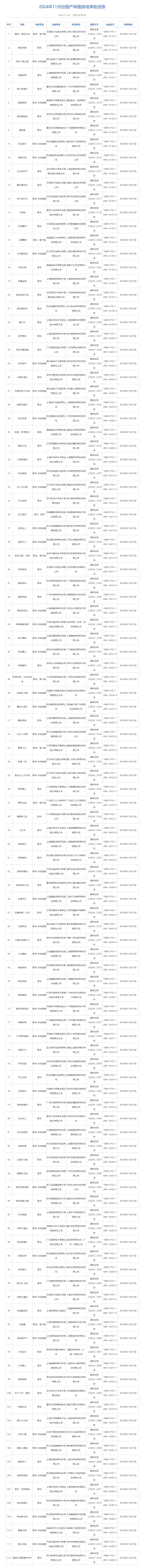 11月国产版号公布，网易前主美新作《二重螺旋》等112款游戏获得版号