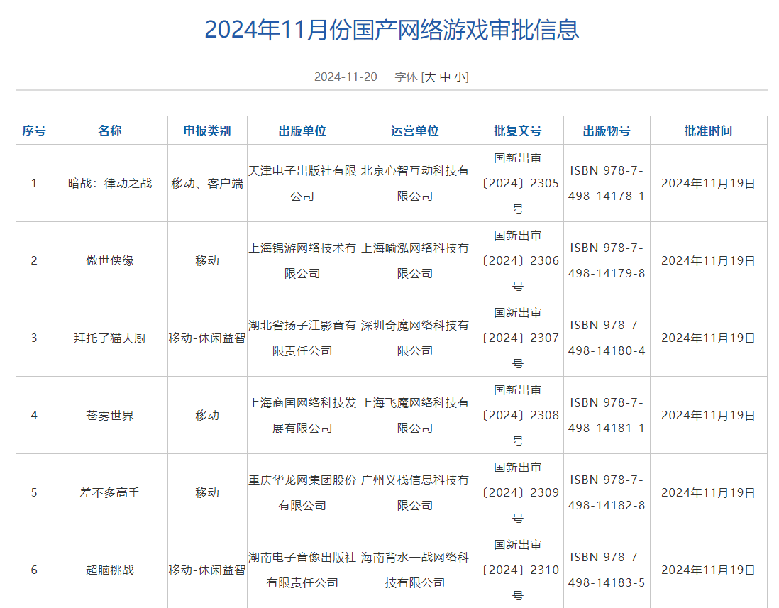 11月游戏版号发布 《偃武》、《飘渺仙途》等过审