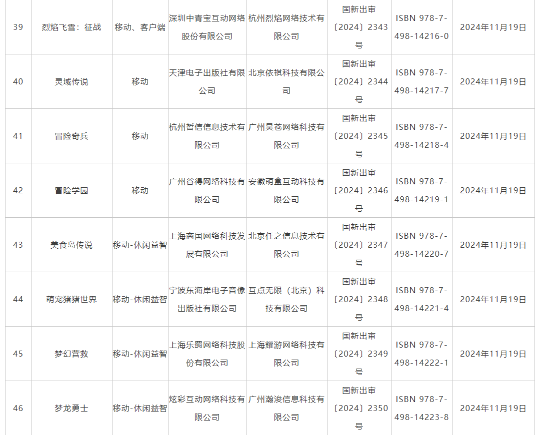 11月游戏版号发布 《偃武》、《飘渺仙途》等过审