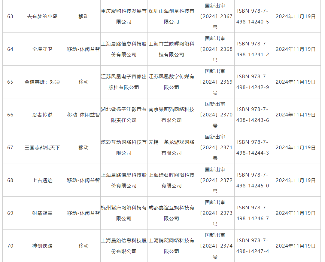 11月游戏版号发布 《偃武》、《飘渺仙途》等过审