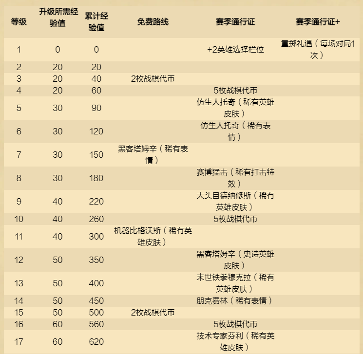 《炉石传说》酒馆战棋新赛季 12月4日开启