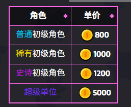 爆裂小队金币怎么用比较好 金币使用建议及规划