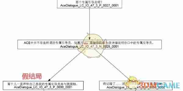 《苍翼：混沌效应》全剧情路线攻略