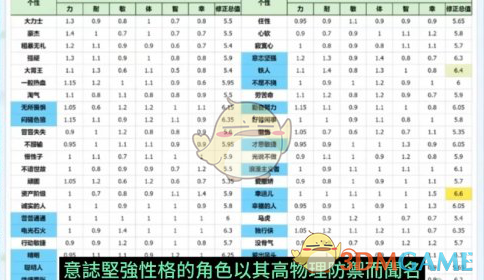 《勇者斗恶龙3：HD2D重制版》开局伙伴推荐