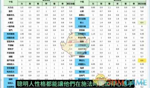 《勇者斗恶龙3：HD2D重制版》开局伙伴推荐