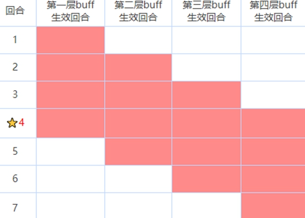 《咒术回战：幻影夜行》buff作用详解