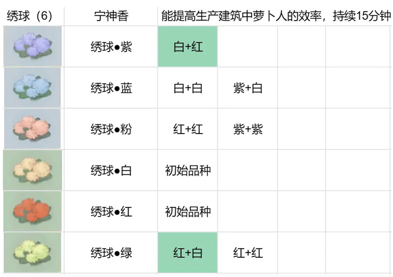 花卉育种配方大全