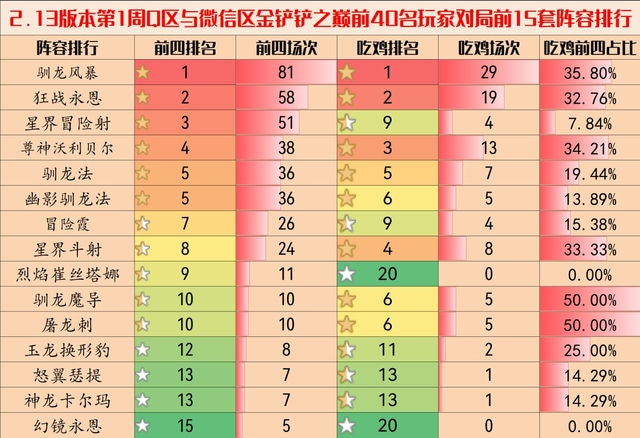 金铲铲俱乐部：永恒的中心