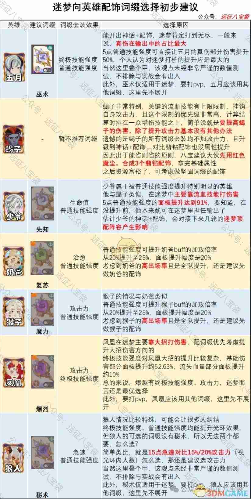 《剑与远征：启程》魔法配饰搭配推荐攻略