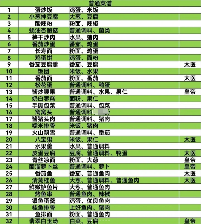 2023全部菜谱大全-盛世芳华菜谱攻略最新