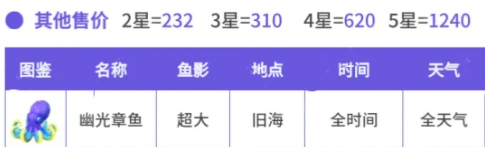心动小镇幽光章鱼在哪里 幽光章鱼位置分享