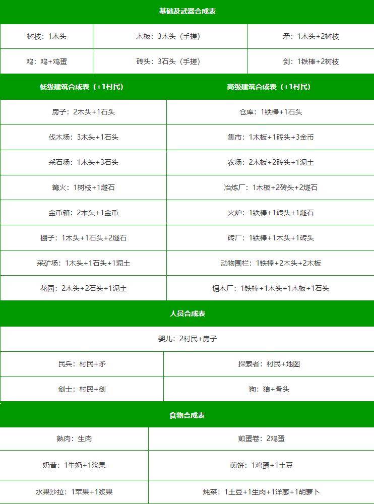 道具合成公式一览-堆叠大陆合成表大全最新