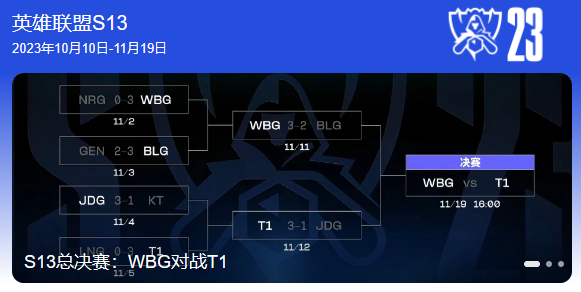冠亚军决赛是什么时候-英雄联盟s13全球总决赛决赛时间表
