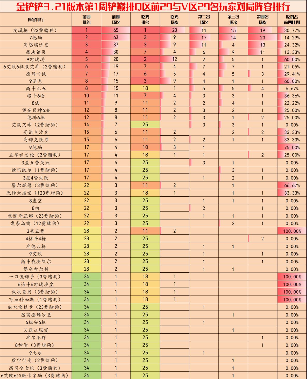 3.20版本最强阵容推荐-金铲铲之战3.20版本阵容介绍