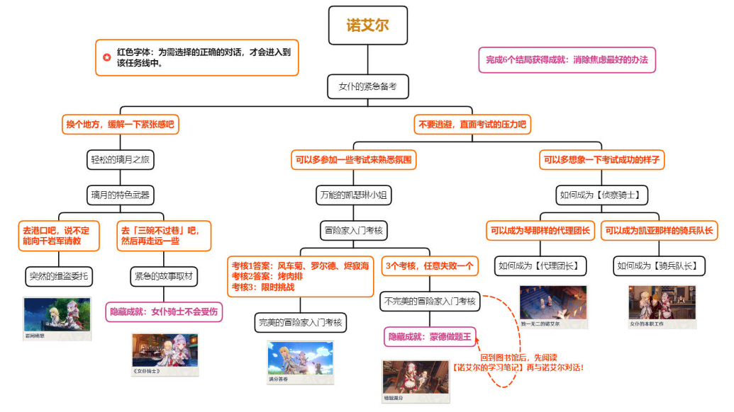 原神诺艾尔邀约任务怎么做