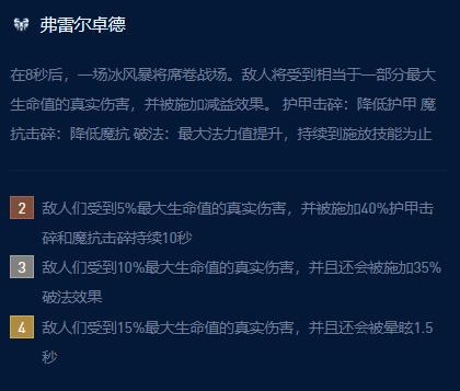 云顶之弈s9艾希索拉卡双c阵容怎么搭配 艾希索拉卡双c阵容玩法攻略[多图]图片2