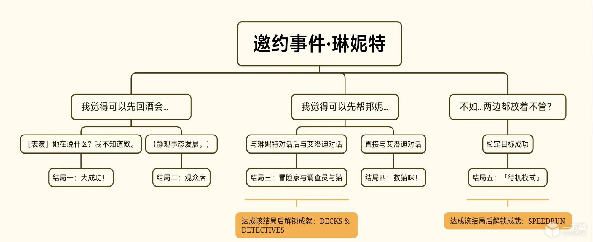 原神琳妮特邀约任务流程攻略