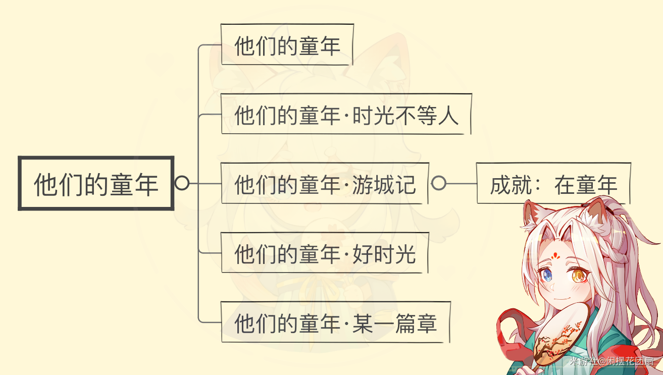 原神在童年成就怎么解锁 原神在童年成就解锁方法