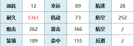 《碧蓝航线》菈菈阿丝达戴比路克图鉴