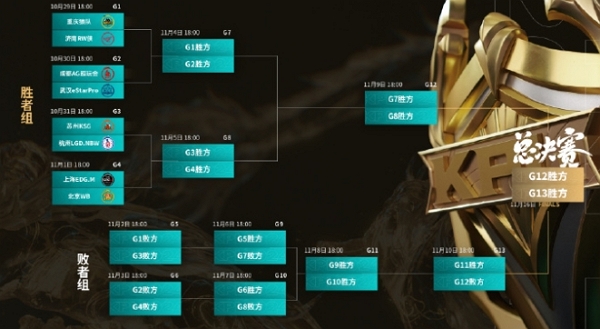 王者荣耀2024年度总决赛淘汰赛赛程一览
