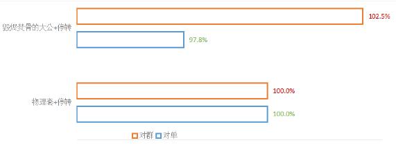 崩坏星穹铁道毁烬焚骨的大公适合角色及抽取建议