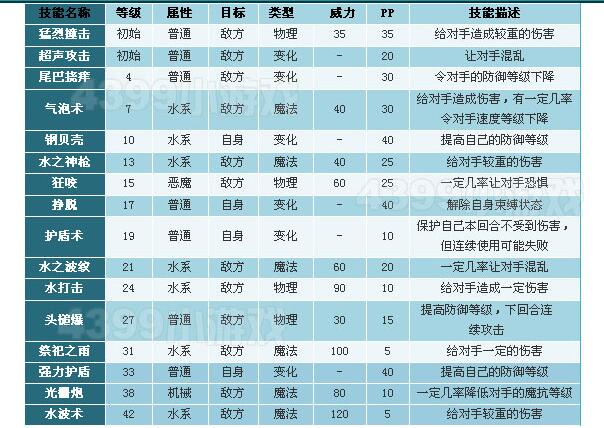 洛克王国水灵技能搭配_水灵技能怎么搭配