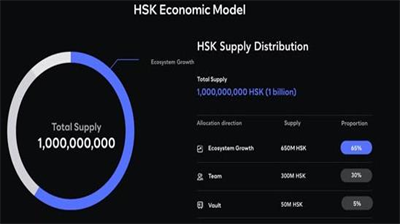 HSK币是什么-HSK币详细分享