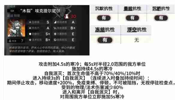 明日方舟萨米肉鸽2结局攻略 明日方舟探索者的银凇止境第二结局达成方法