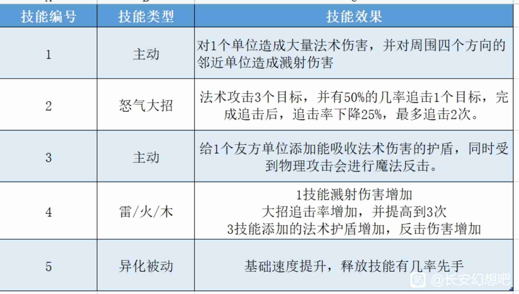 长安幻想95级宝宝技能 长安幻想95级妖灵