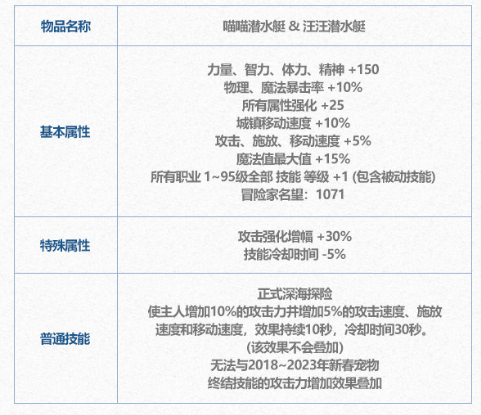 dnf手游变换劵有什么用