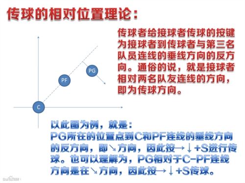 致新手《街头篮球》挡拆传球保姆级图文教程