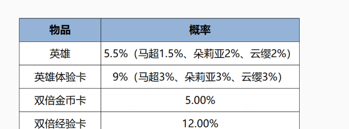 《王者荣耀》2024年清明节活动内容介绍