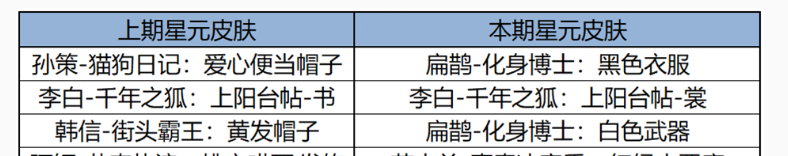 《王者荣耀》2024年清明节活动内容介绍