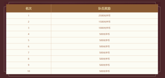 中洲吃鸡，公平竞技！《问道》电脑版首届全面乱斗报名开启