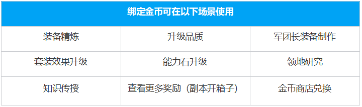 命运方舟绑定金币系统是什么_命运方舟绑定金币系统介绍