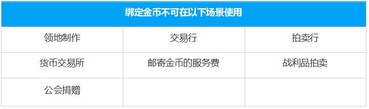 命运方舟绑定金币系统是什么_命运方舟绑定金币系统介绍