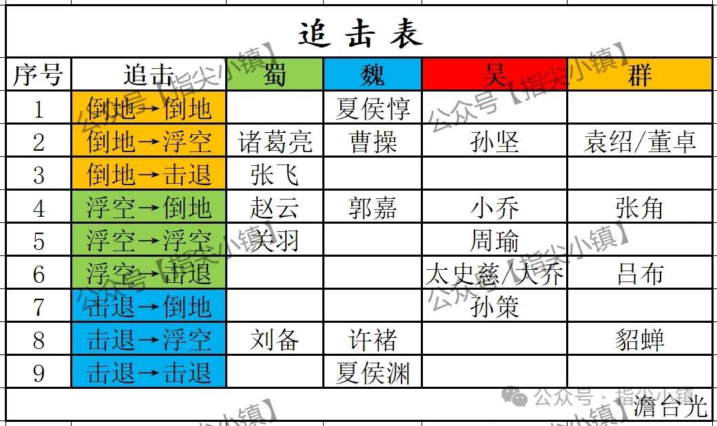 指尖无双S1将领体系搭配思路分享