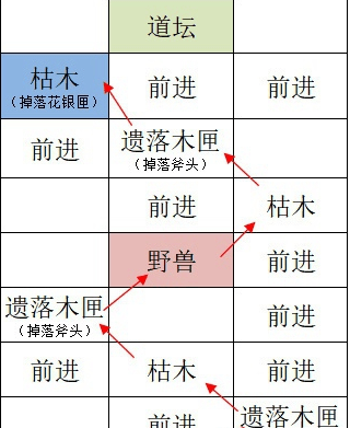 《如鸢》全据点重建路线大全